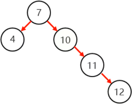 /images/java/JavaSE 进阶 (6) 集合/28.png